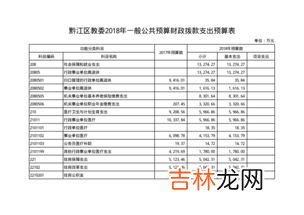 家庭支出分类一般有哪些,家庭记账如何分类