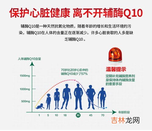 维萃美辅酶Q10效果怎样,维萃美辅酶q10哪个牌子好