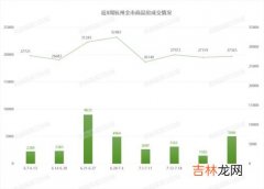 成都7月份热还是8月份热,成都多久开始变热