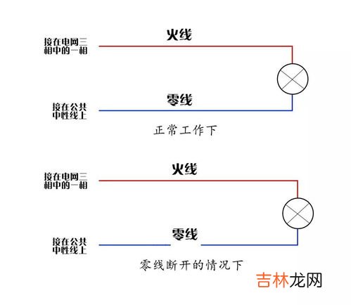 零线断了会出现什么情况,三相四线制，现零线断了，会出现什么后果。