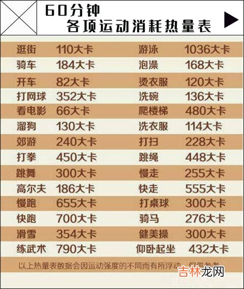 400卡路里需要运动多久,400多大卡需要多久运动才能消耗