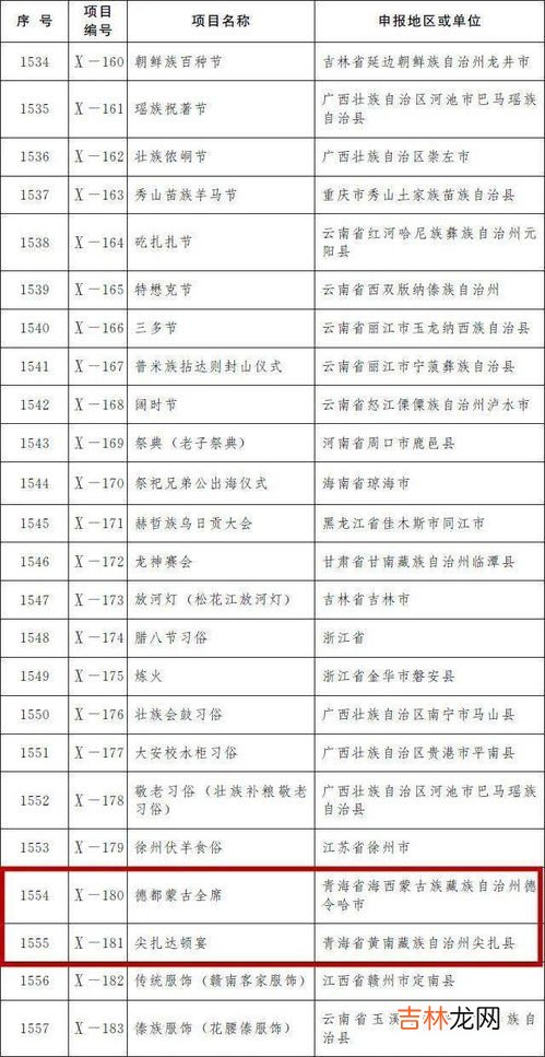 非物质文化可以分为,非物质文化遗产的种类与范围有哪些