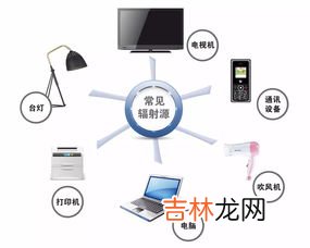 怎样避免电磁辐射,防止辐射的方法