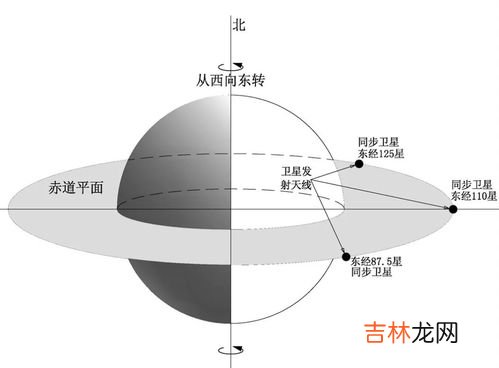 怎样避免电磁辐射,防止辐射的方法