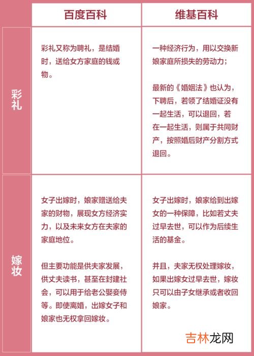 福建彩礼和嫁妆比例,各地结婚彩礼一览表2020，最新彩礼价目表一览