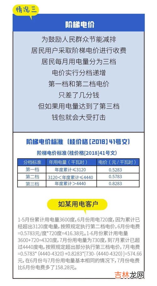 冬天电费一个月多少算正常,一个月电费200正常吗？