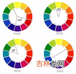 色彩三要素,色彩三要素是什么?