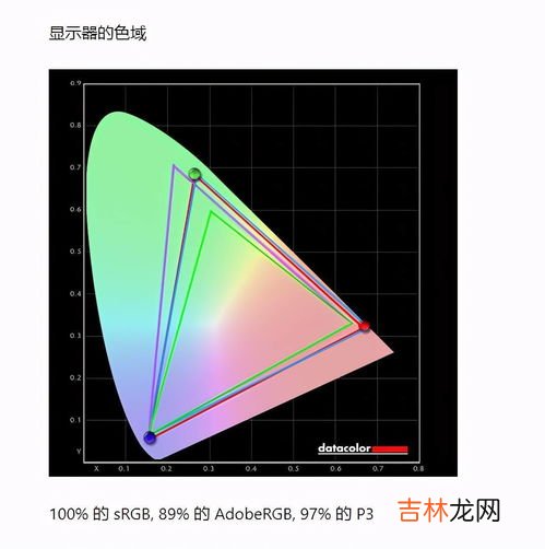 100%,0%,0% 100%rgb是什么意思,color: rgb 是什么意思