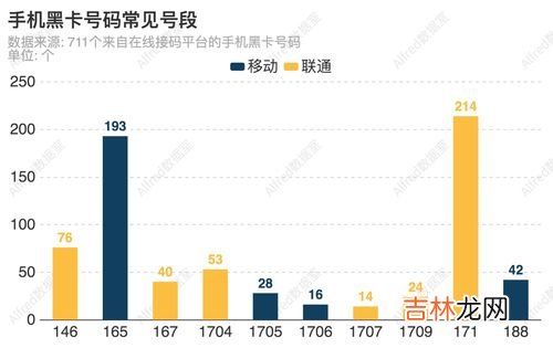 146是什么号段,146是什么号段?