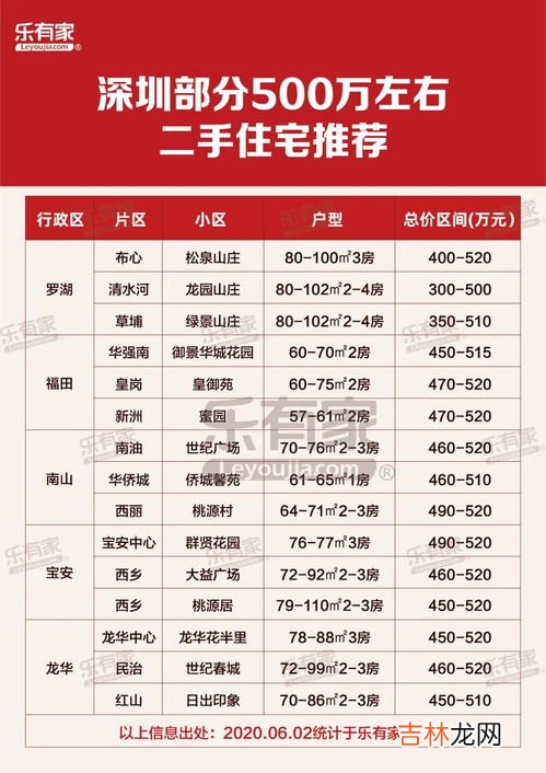 以500预算买什么手表好,本人中学生，预算只有500元，求大家推荐一款性价比高的手表