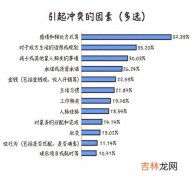 简述冲突产生的原因,简述法律冲突产生的原因