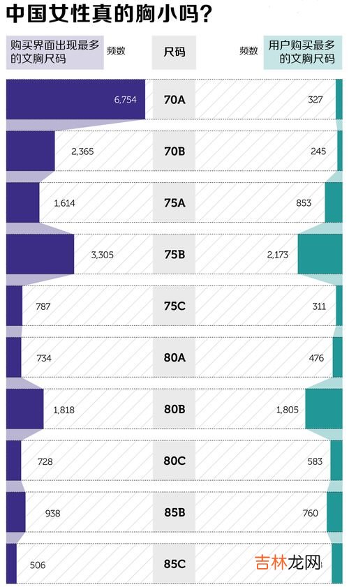胸abcd怎么分大小,内衣abcd罩杯怎么区分大小