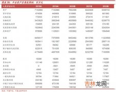 130是多大码,童鞋125、130是多少码