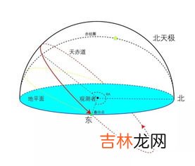 本初子午线是,本初子午线是指什么-简短介绍