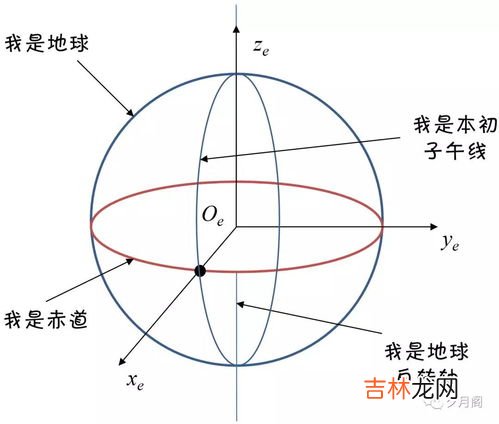 本初子午线是,本初子午线是指什么-简短介绍