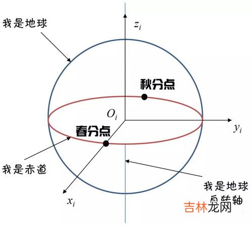 本初子午线是,本初子午线是指什么-简短介绍