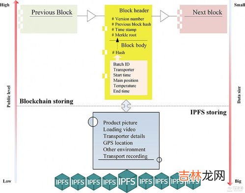 食品污染来源主要包括哪三种,食品污染源主要有哪三类