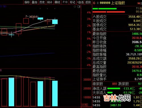 股票为什么会低开,股票低开意味着什么