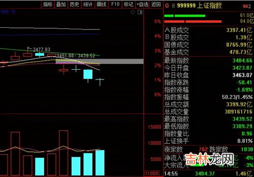 股票为什么会低开,股票低开意味着什么