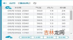 每秒6米是几级风,风速和风力等级表