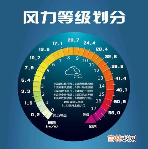 每秒6米是几级风,风速和风力等级表