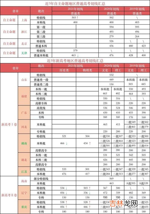 乙卷使用省份,全国乙卷使用省份 都有哪几个