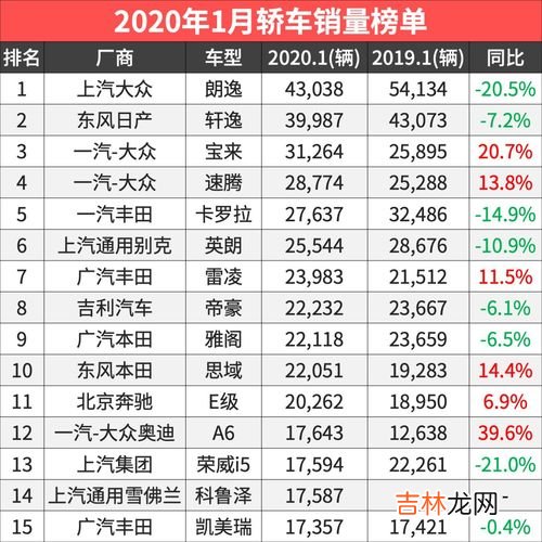 国产车品牌高端排行榜,国产车前十名排行榜