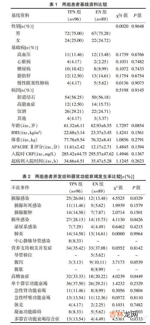 胰腺炎为什么插胃管,胰腺炎禁食七天医生要从鼻子插管到大肠为什么