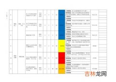 化学工业的定义及其分类,基本有机化学工业包括哪些工业类别