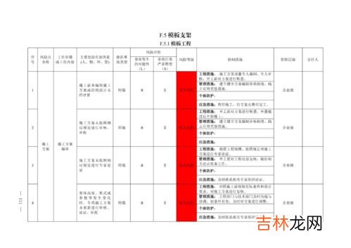 化学工业的定义及其分类,基本有机化学工业包括哪些工业类别