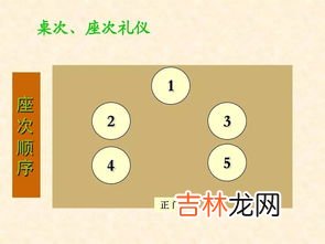 以左为尊还是以右为尊,以左为尊还是以右为尊 礼仪中是以左为尊还是以右为尊