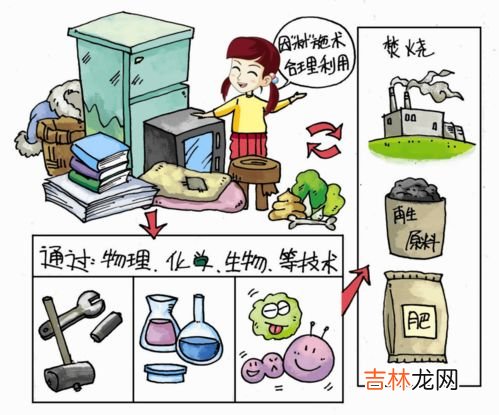 固体废物处置中的陆地处置主要包括,固废处理包含哪些