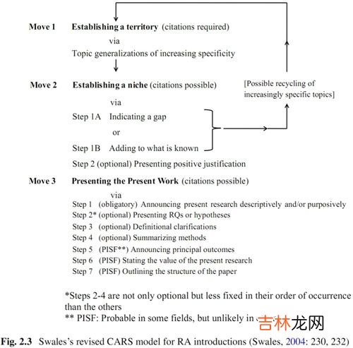 引言和前言的区别是什么,绪论、序言、引言、前言、导言之间有什么区别？