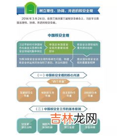 简述维护核安全的途径与方法,核安全是什么必然包括的内容