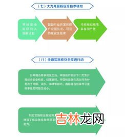 简述维护核安全的途径与方法,核安全是什么必然包括的内容