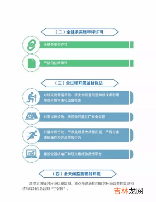 简述维护核安全的途径与方法,核安全是什么必然包括的内容