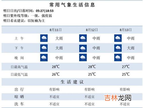 暴雨颜色预警级别,暴雨是一种降水量很强的天气情况，暴雨预警颜色等级分别是什么呢？