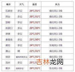 暴雨颜色预警级别,暴雨是一种降水量很强的天气情况，暴雨预警颜色等级分别是什么呢？