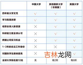 高考分数为什么不统一,为什么全国高考分数线不一样