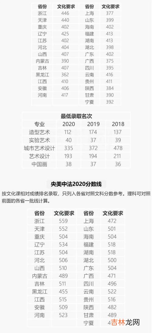 高考分数为什么不统一,为什么全国高考分数线不一样