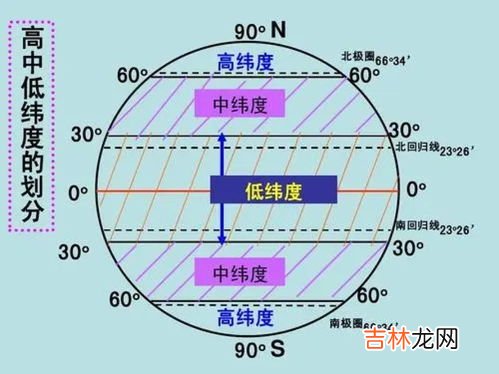 汤加经纬度,世界上最早进入新年的国家是基里巴斯还是汤加？最迟的呢？