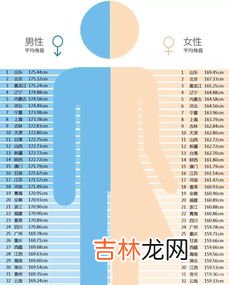 中国00后平均身高,00后平均身高2022,男生