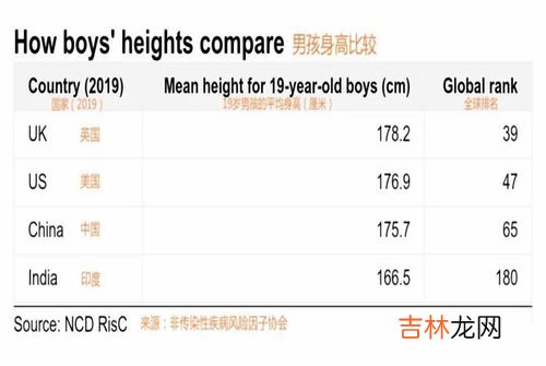 中国00后平均身高,00后平均身高2022,男生