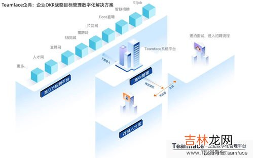 人类劳动力工具演变的代表性的时代分别是,简述史前时期劳动工具的主要类型、特点和变化变迁的主要原因