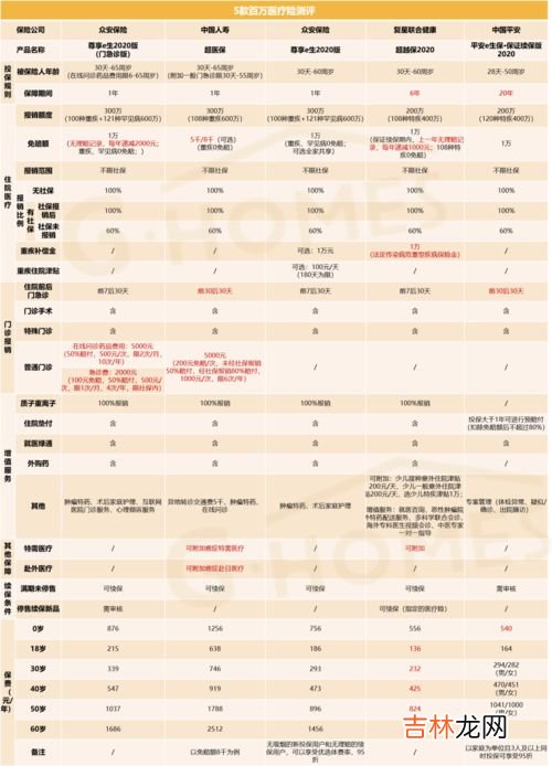 急诊为什么不能报销,为什么挂急诊不报销呢