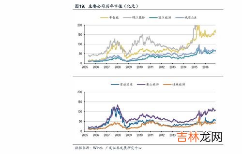 希罗达,北京希罗达报销比例