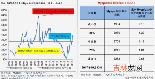 希罗达,北京希罗达报销比例