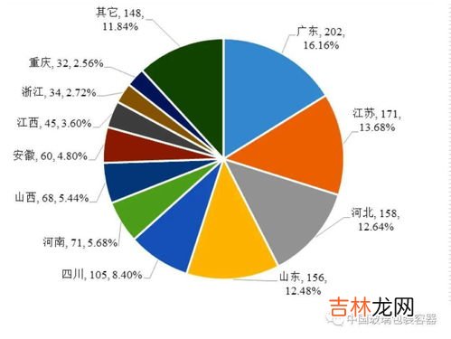 玻璃的成分是什么,玻璃的主要成分和原料