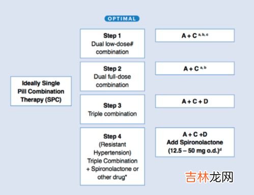 c开头的是什么表,什么名表以C开头？