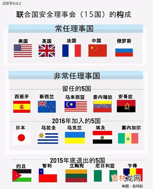 五个常任理事国,五常任理事国是哪五个